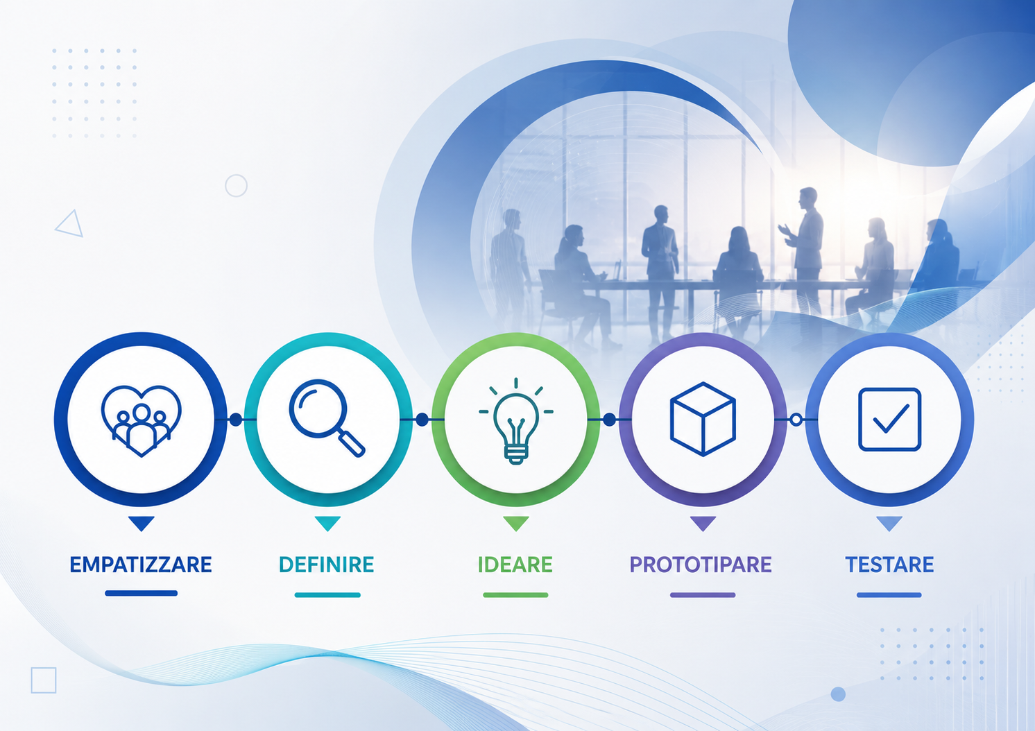 Innovare nella complessità con il Design Thinking: tra competenze umane e Intelligenza Artificiale
